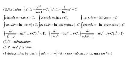 各章节重点AP微积分公式整理