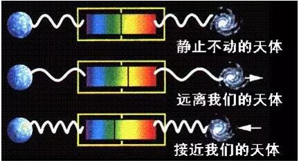 多普勒效应,原来竟如此“有趣”?