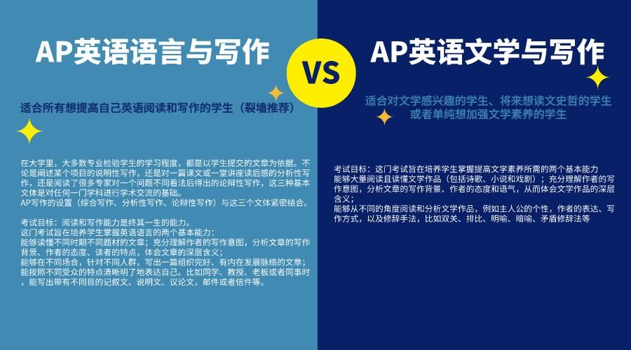 ap英语语言与写作难吗