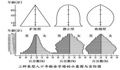 AP人文地理知识点梳理——人口与迁徙