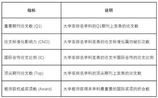 2020“软科世界一流学科排名”,内地高校表现强劲